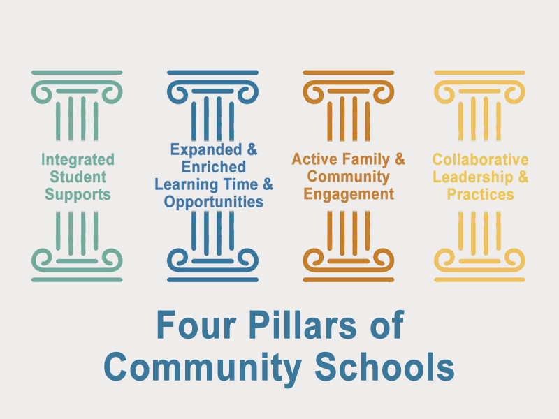 Four Pillars of Community Schools